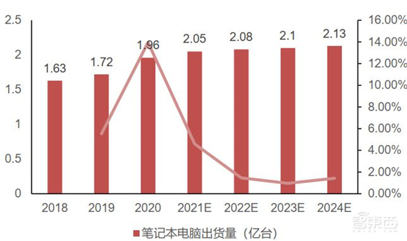 揭秘电源管理芯片电子设备心脏七大行业推动爆发期来临智东西内参(图21)