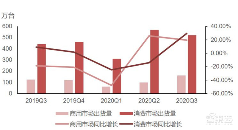 揭秘电源管理芯片电子设备心脏七大行业推动爆发期来临智东西内参(图22)