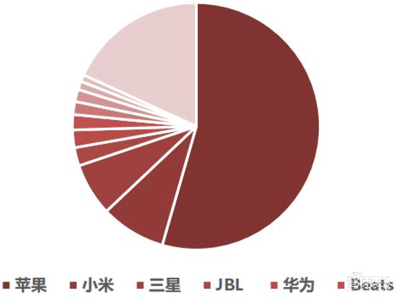 揭秘电源管理芯片电子设备心脏七大行业推动爆发期来临智东西内参(图23)