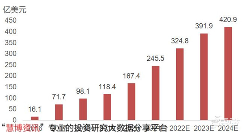 揭秘电源管理芯片电子设备心脏七大行业推动爆发期来临智东西内参(图25)