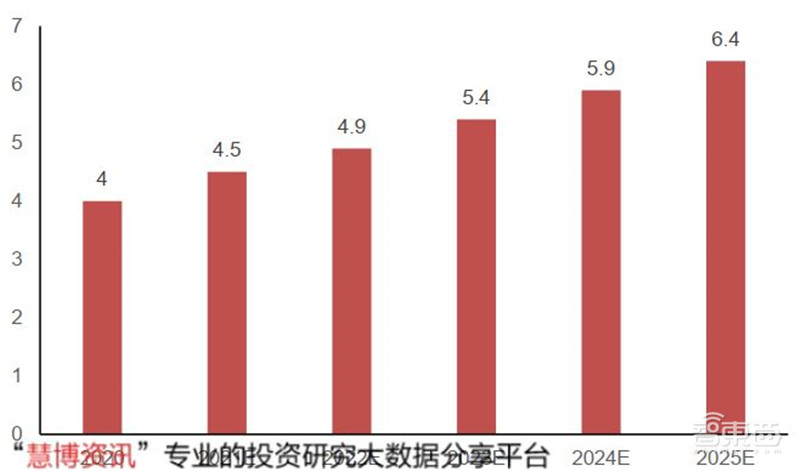 揭秘电源管理芯片电子设备心脏七大行业推动爆发期来临智东西内参(图26)