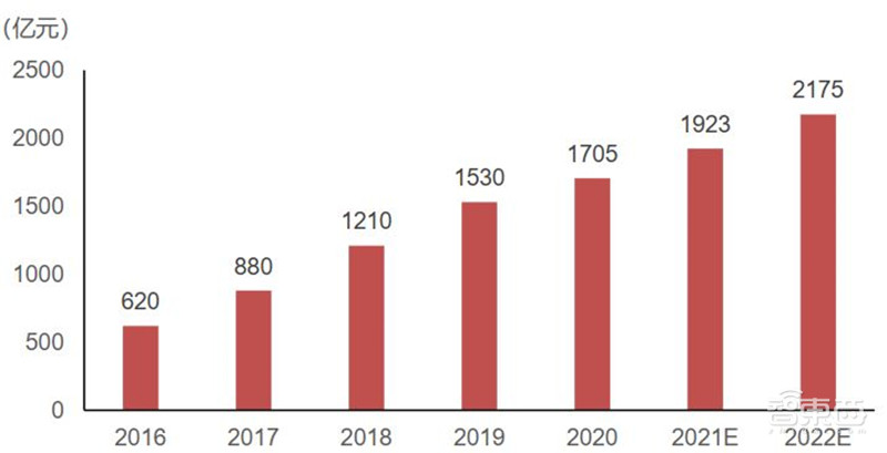 揭秘电源管理芯片电子设备心脏七大行业推动爆发期来临智东西内参(图31)