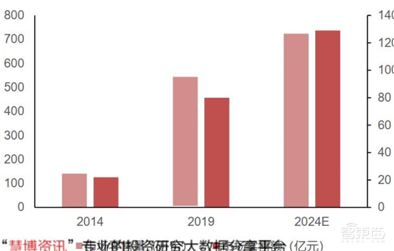 揭秘电源管理芯片电子设备心脏七大行业推动爆发期来临智东西内参(图32)