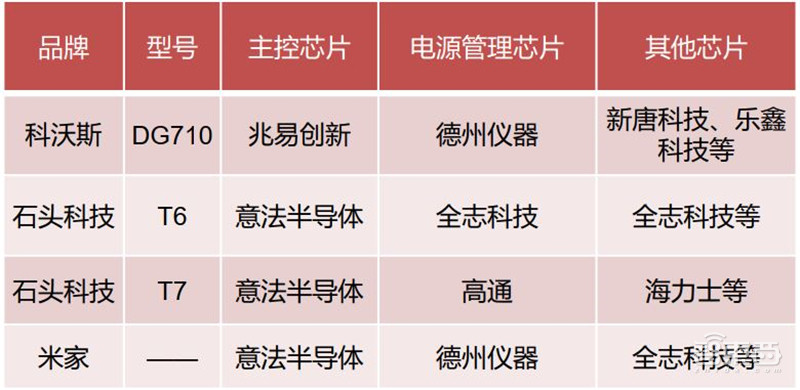 揭秘电源管理芯片电子设备心脏七大行业推动爆发期来临智东西内参(图34)