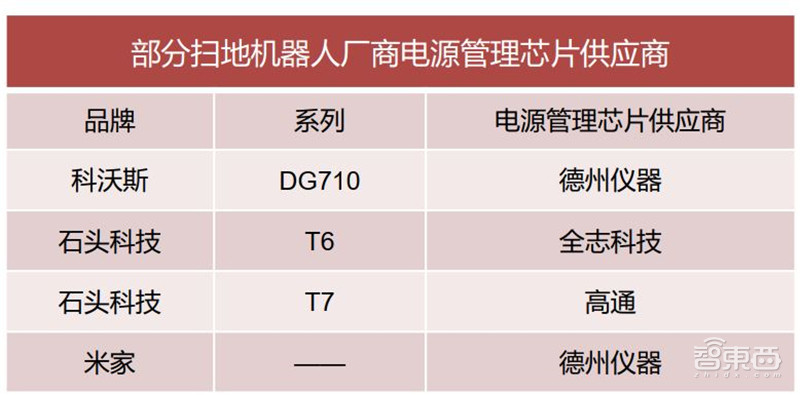 揭秘电源管理芯片电子设备心脏七大行业推动爆发期来临智东西内参(图33)