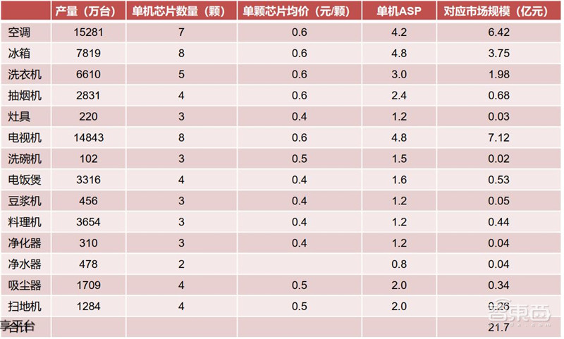 揭秘电源管理芯片电子设备心脏七大行业推动爆发期来临智东西内参(图35)