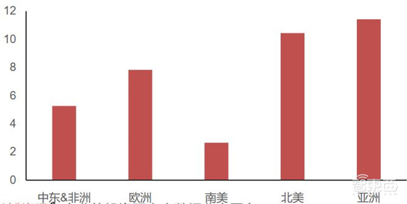 揭秘电源管理芯片电子设备心脏七大行业推动爆发期来临智东西内参(图37)