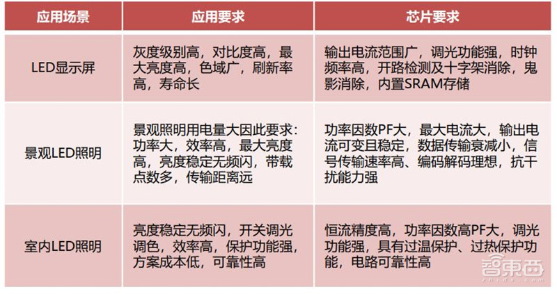 揭秘电源管理芯片电子设备心脏七大行业推动爆发期来临智东西内参(图36)