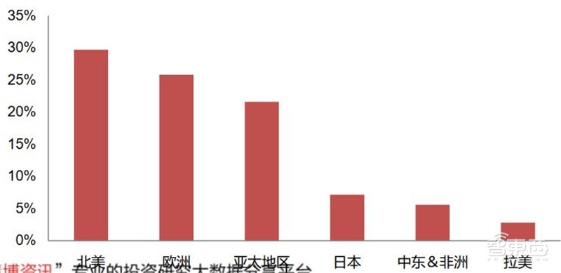 揭秘电源管理芯片电子设备心脏七大行业推动爆发期来临智东西内参(图39)