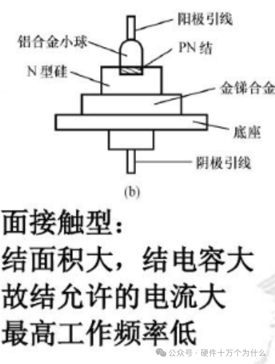 二极管（2）二极管的分类(图2)