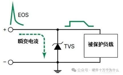 二极管（2）二极管的分类(图4)
