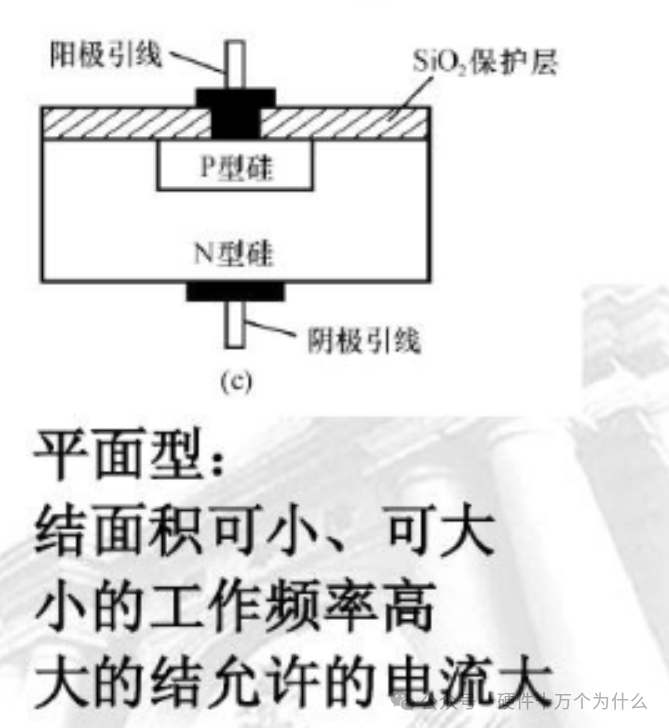 二极管（2）二极管的分类(图3)