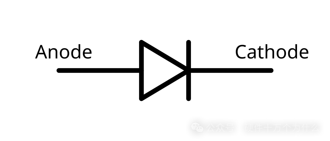 二极管（1）定义和原理(图1)