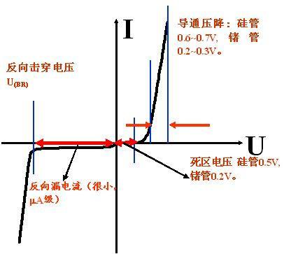 二极管（1）定义和原理(图5)