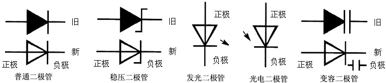 二极管的工作原理、结构组成及主要特性(图2)