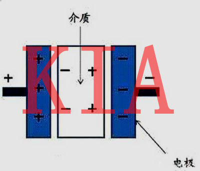 电容单位解析及电容单位间换算关系-KIAMOS管