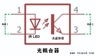 普通光耦合器和线性光耦合器之间的区别