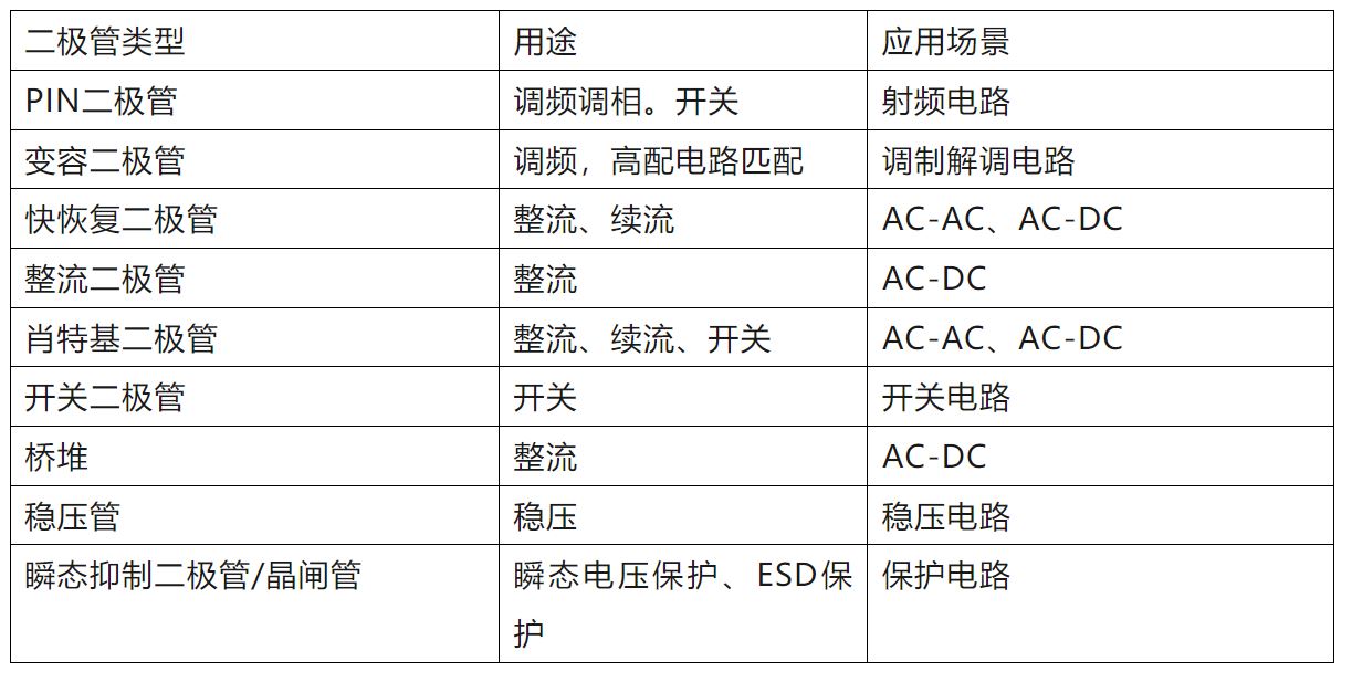 二极管选型规范（仅供参考）