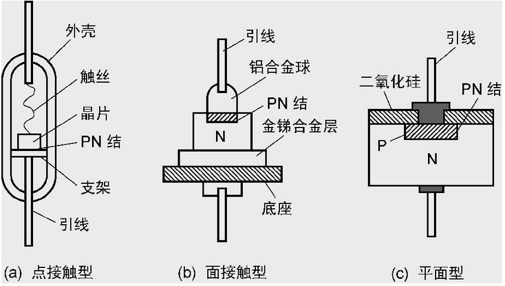【E课堂】晶体二极管之普通二极管的识别与使用(图5)