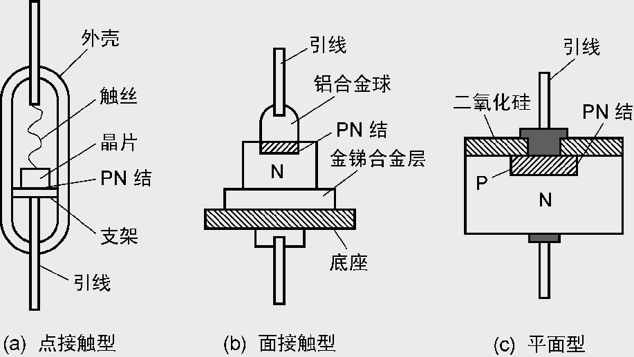 【E课堂】晶体二极管之普通二极管的识别与使用(图6)