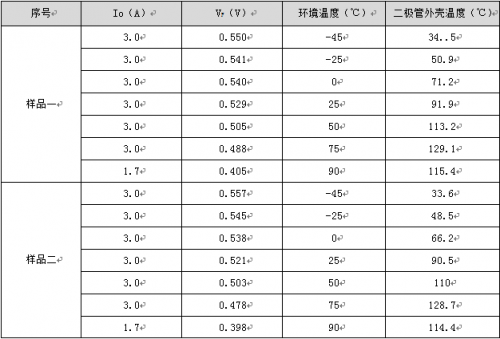 二极管的分类、选型及选型关键要素(图9)