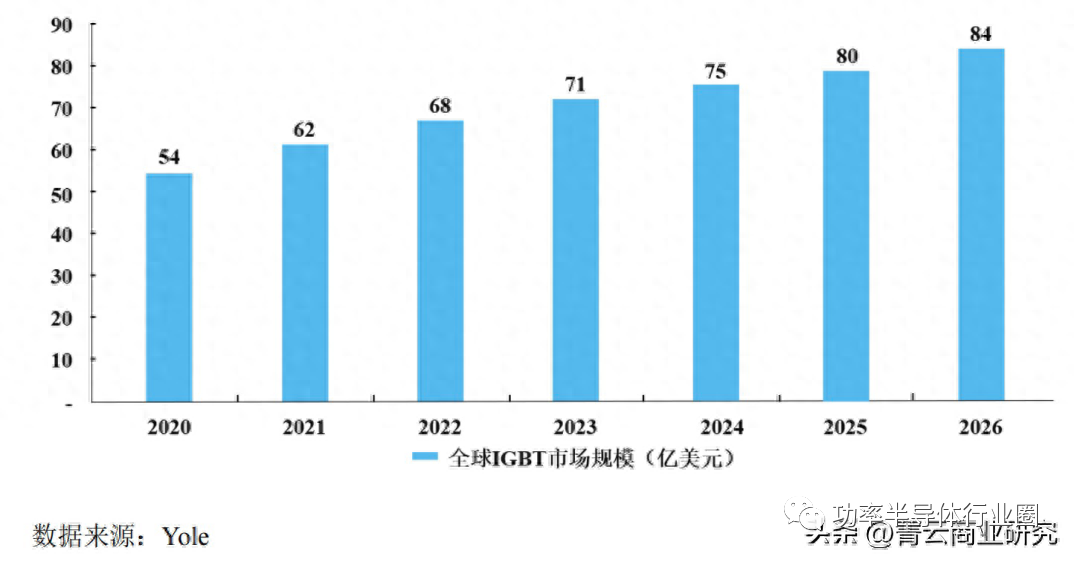 功率器件的分类及对比分析(图2)