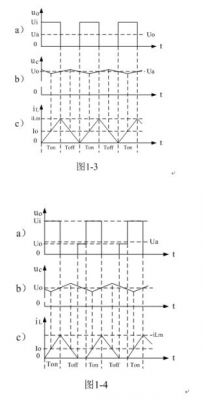 系统详解开关电源的基本工作原理(图4)