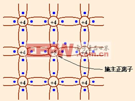 二极管工作原理(图2)