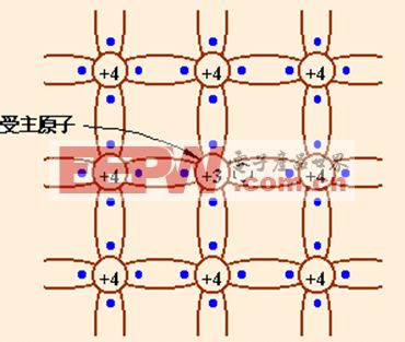 二极管工作原理