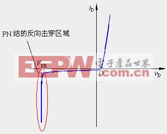 二极管工作原理(图5)