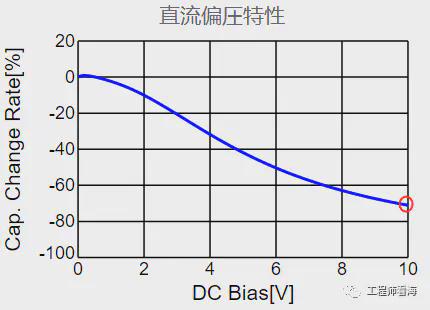 电容6大特性参数你知道几个？(图2)