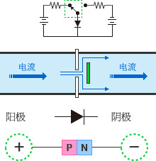 开关二极管的用途和特征