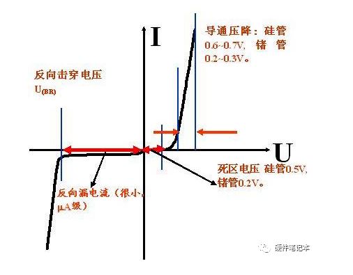 入门：二极管选型指南