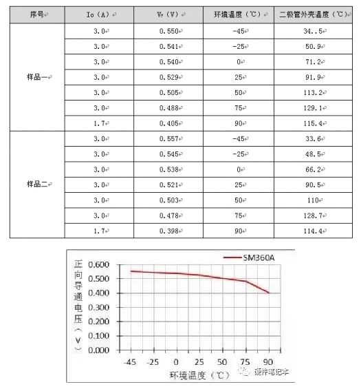 入门：二极管选型指南(图4)