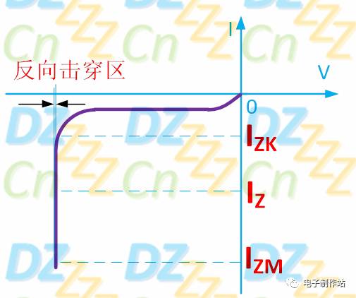 稳压二极管应用于场效应管驱动时的基本介绍(图9)