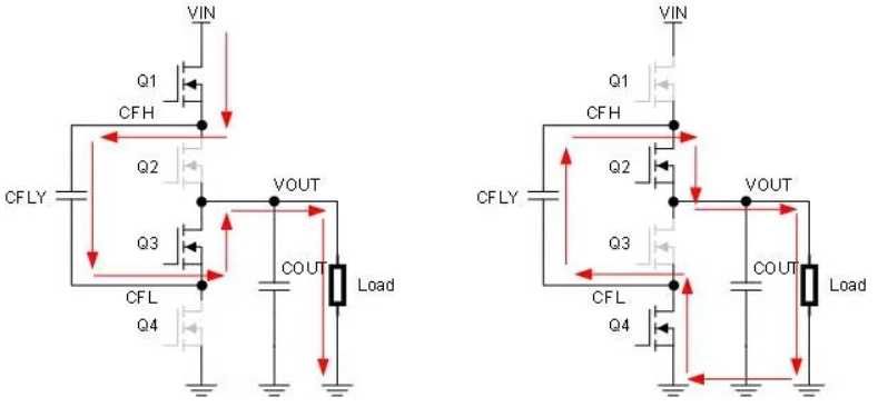 南芯讲堂丨开关电容转换原理简介(图5)