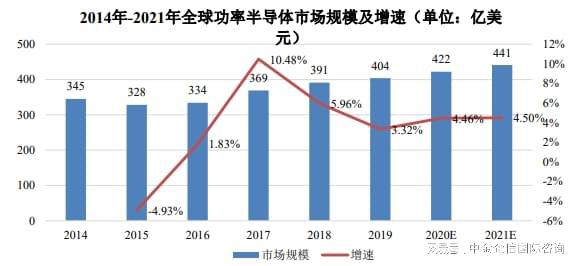 品牌认证：功率半导体器件行业市场规模、竞争格局分析及未来发展