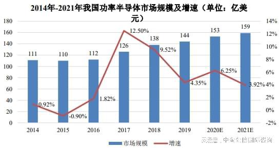 品牌认证：功率半导体器件行业市场规模、竞争格局分析及未来发展(图2)