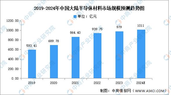 2024年中国电源管理芯片产业链图谱研究分析（附产业链全景图）(图2)
