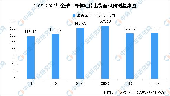 2024年中国电源管理芯片产业链图谱研究分析（附产业链全景图）(图3)