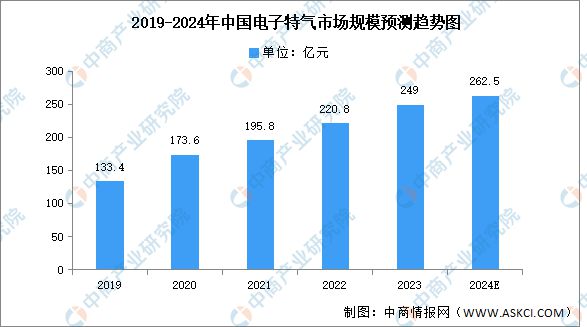 2024年中国电源管理芯片产业链图谱研究分析（附产业链全景图）(图4)