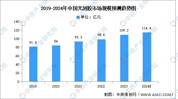 2024年中国电源管理芯片产业链图谱研究分析（附产业链全景图）(图5)