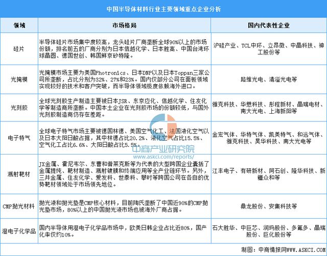 2024年中国电源管理芯片产业链图谱研究分析（附产业链全景图）(图6)