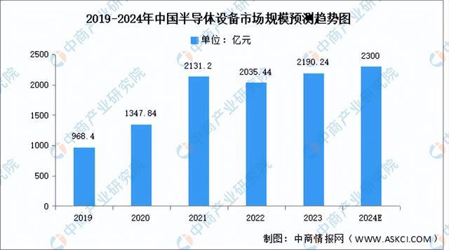 2024年中国电源管理芯片产业链图谱研究分析（附产业链全景图）(图7)