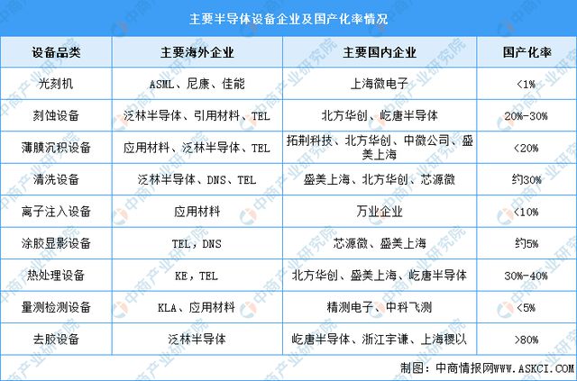 2024年中国电源管理芯片产业链图谱研究分析（附产业链全景图）(图8)