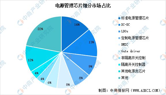2024年中国电源管理芯片产业链图谱研究分析（附产业链全景图）(图11)