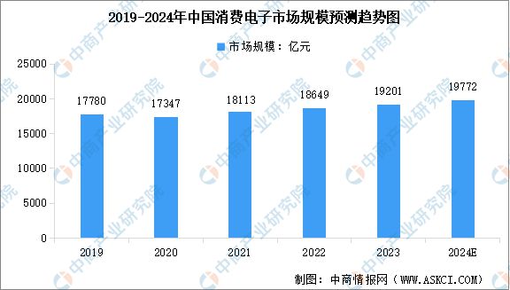2024年中国电源管理芯片产业链图谱研究分析（附产业链全景图）(图15)