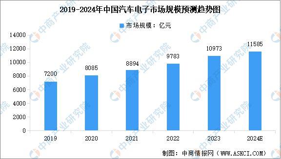 2024年中国电源管理芯片产业链图谱研究分析（附产业链全景图）(图16)