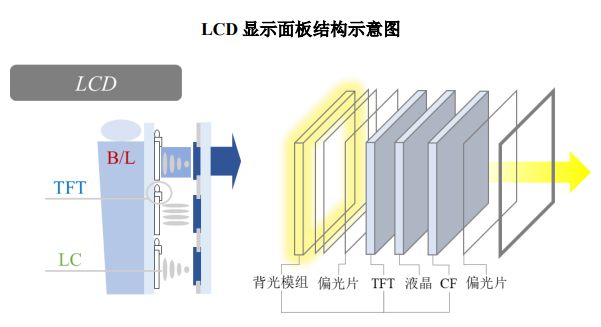 显示驱动芯片行业市场分析及分类(图3)