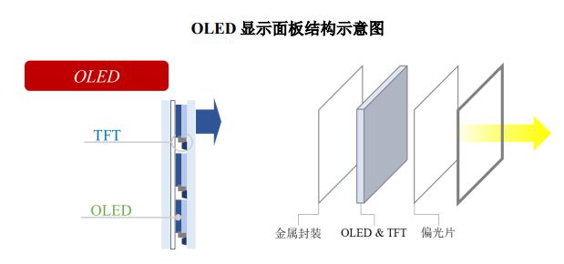 显示驱动芯片行业市场分析及分类(图5)